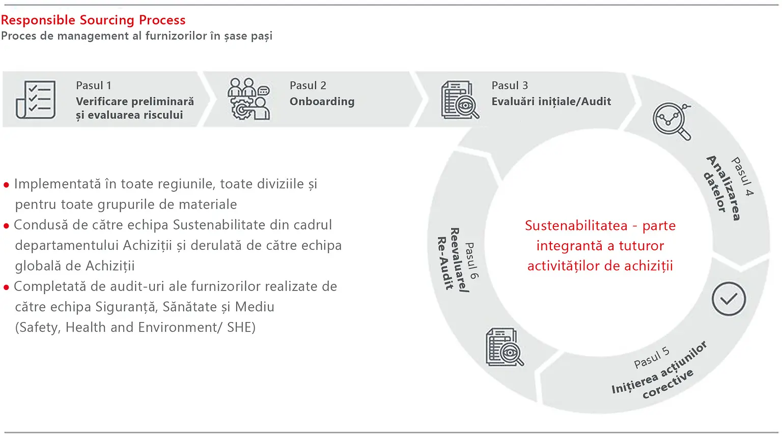 sustenabilitates-responsible-sourcing-process-ro